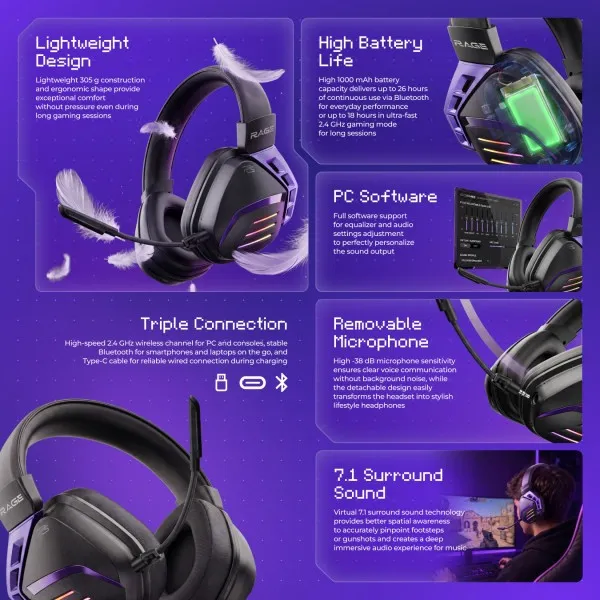Бездротова ігрова гарнітура Proove Gaming Rage (APP) (White/Purple) (UA)